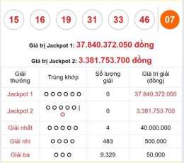 ảnh chụp màn hình bảng đặc biệt xổ số năm 2026