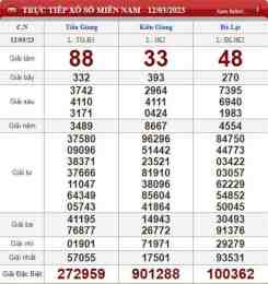 ảnh chụp màn hình chủ nhật xổ số tiền giang