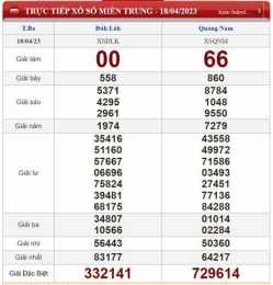 ảnh chụp màn hình dự đoán chính xác xổ số miền nam hôm nay