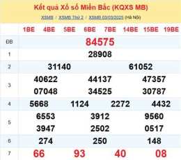 ảnh chụp màn hình dự đoán soi cầu kết quả xổ số miền bắc