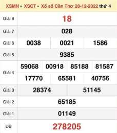 ảnh chụp màn hình dự đoán xổ số cần thơ 888