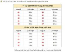 ảnh chụp màn hình dự đoán xổ số miền trung thứ ba hàng tuần