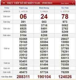 ảnh chụp màn hình dự đoán xổ số ninh thuận 123