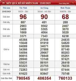 ảnh chụp màn hình giải đặc biệt xổ số