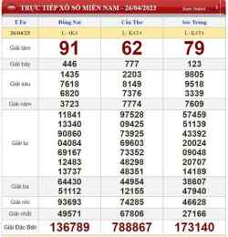 ảnh chụp màn hình k quả xổ số miền bắc