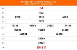 ảnh chụp màn hình kết quả xổ số bình phước ngày hôm nay