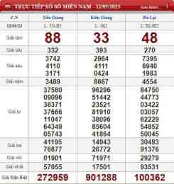 ảnh chụp màn hình kết quả xổ số chủ nhật miền trung