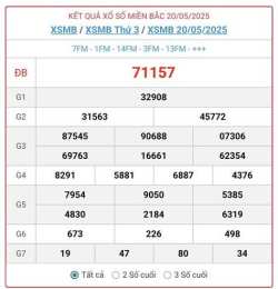 ảnh chụp màn hình kết quả xổ số miền bắc ngày 21 tháng 2 năm 2026