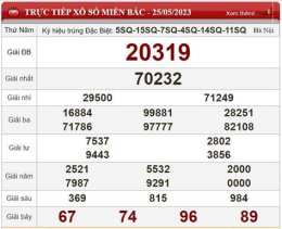 ảnh chụp màn hình kết quả xổ số miền bắc ngày 25