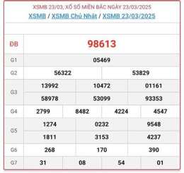 ảnh chụp màn hình kết quả xổ số miền bắc ngày 28