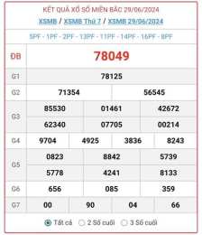 ảnh chụp màn hình kết quả xổ số miền bắc ngày hôm nay 30 ngày