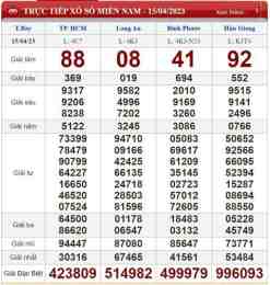 ảnh chụp màn hình kết quả xổ số ngày 15 tháng 01