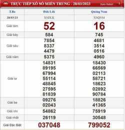 ảnh chụp màn hình quay thử xổ số miền trung minh ngọc hôm nay