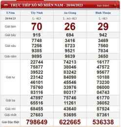 ảnh chụp màn hình so show me now xổ số miền nam