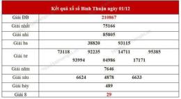ảnh chụp màn hình thống kê tần suất xổ số bình thuận