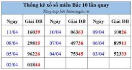 ảnh chụp màn hình thống kê xổ số miền bắc theo năm tháng tuần