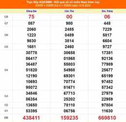 ảnh chụp màn hình xổ số 15 tây tháng 8