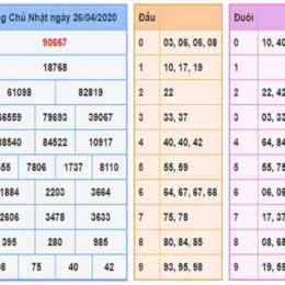 bạch thủ xổ số miền bắc