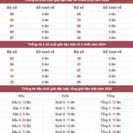 bảng đặc biệt xổ số năm 2024