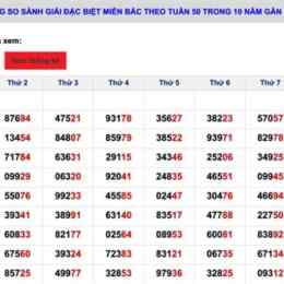 bảng tổng hợp giải đặc biệt xổ số miền bắc