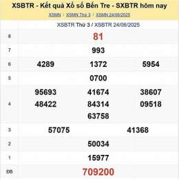 bến tre xổ số