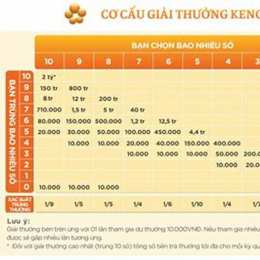 cách chơi xổ số keno dễ trúng