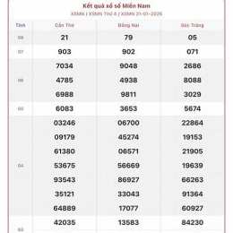 cho xem kết quả xổ số miền nam ngày hôm nay