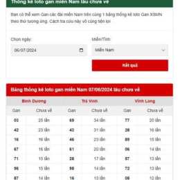 cho xem xổ số chiều nay