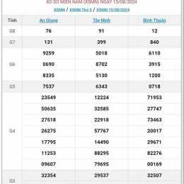 diễn đàn bình luận xổ số miền nam