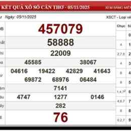 dự đoán kết quả xổ số cần thơ