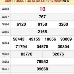 dự đoán kết quả xổ số gia lai hôm nay