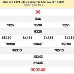 dự đoán kết quả xổ số vũng tàu