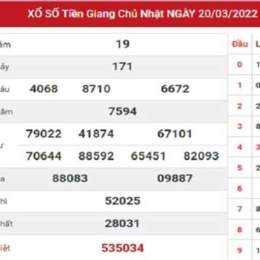 dự đoán xổ số an giang 123