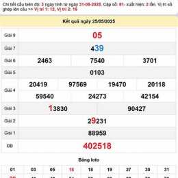 dự đoán xổ số đà lạt wap