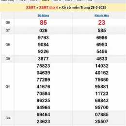 dự đoán xổ số đà nẵng 360