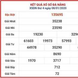 dự đoán xổ số đà nẵng ngày mai