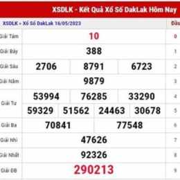dự đoán xổ số daklak 168