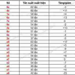 dự đoán xổ số đồng tháp chiều nay 63