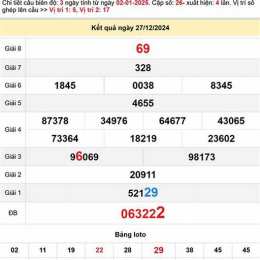 dự đoán xổ số gia lai ngày hôm nay