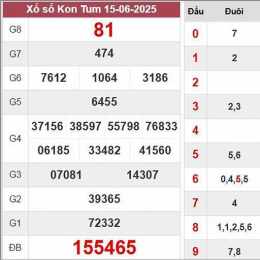 dự đoán xổ số kon tum ngày mai