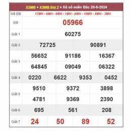 dự đoán xổ số miền bắc hôm qua