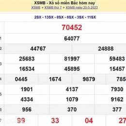 dự đoán xổ số miền bắc thứ ba hàng tuần