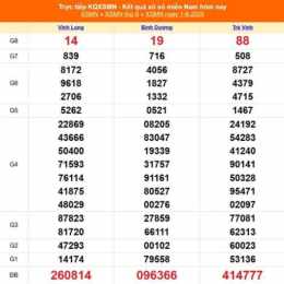 dự đoán xổ số miền nam atrungroi