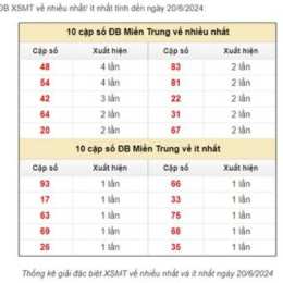 du đoán xổ số miền trung đài cát