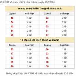 dự đoán xổ số miền trung thần tài mobi