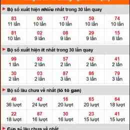 dự đoán xổ số quảng ngãi net
