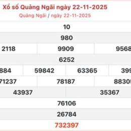 dự đoán xổ số quảng ngãi ngày hôm nay