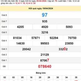 dự đoán xổ số vĩnh long 666