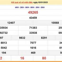 dự đoán xổ số wap hôm nay