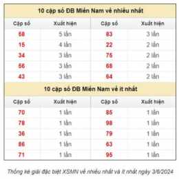dự đoán xổ số xổ số miền bắc